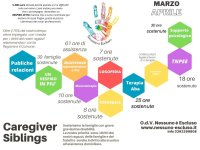 Report Marzo Aprile 2022