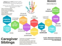 Report Maggio Giugno 2022